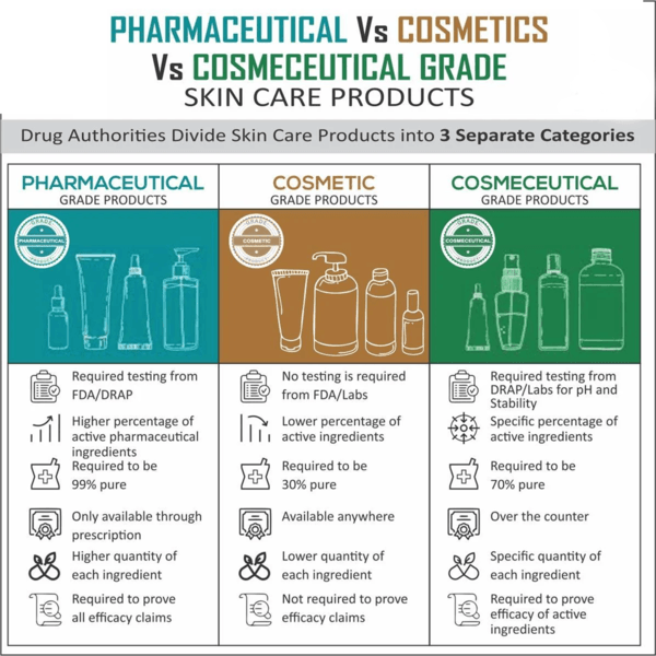 Buy Arynoin Soft Gelatin Capsules 20mg For Remove Acne By Pharma Health With Best Price In Pakistan - AAB Fashion Galleria