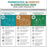 Buy Arynoin Soft Gelatin Capsules 20mg For Remove Acne By Pharma Health With Best Price In Pakistan - AAB Fashion Galleria